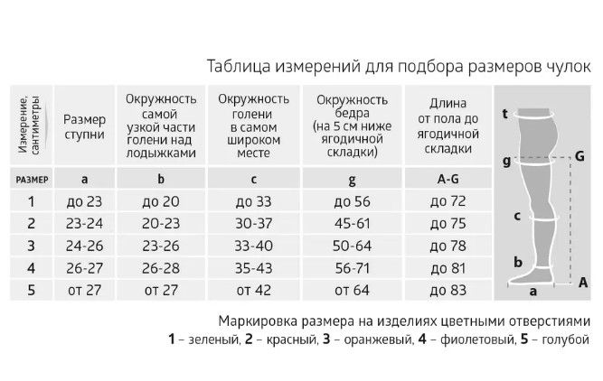 B.Well Чулки компрессионные JW-224 2 класс компрессии, р. 3, 22-32 mm Hg, чулки компрессионные противоэмболические, белого цвета, пара, 1 шт.